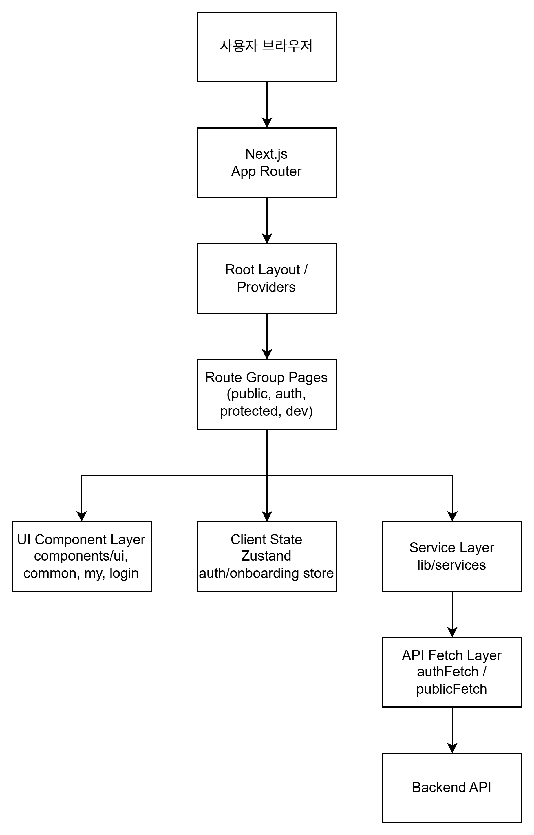 프론트엔드 이미지