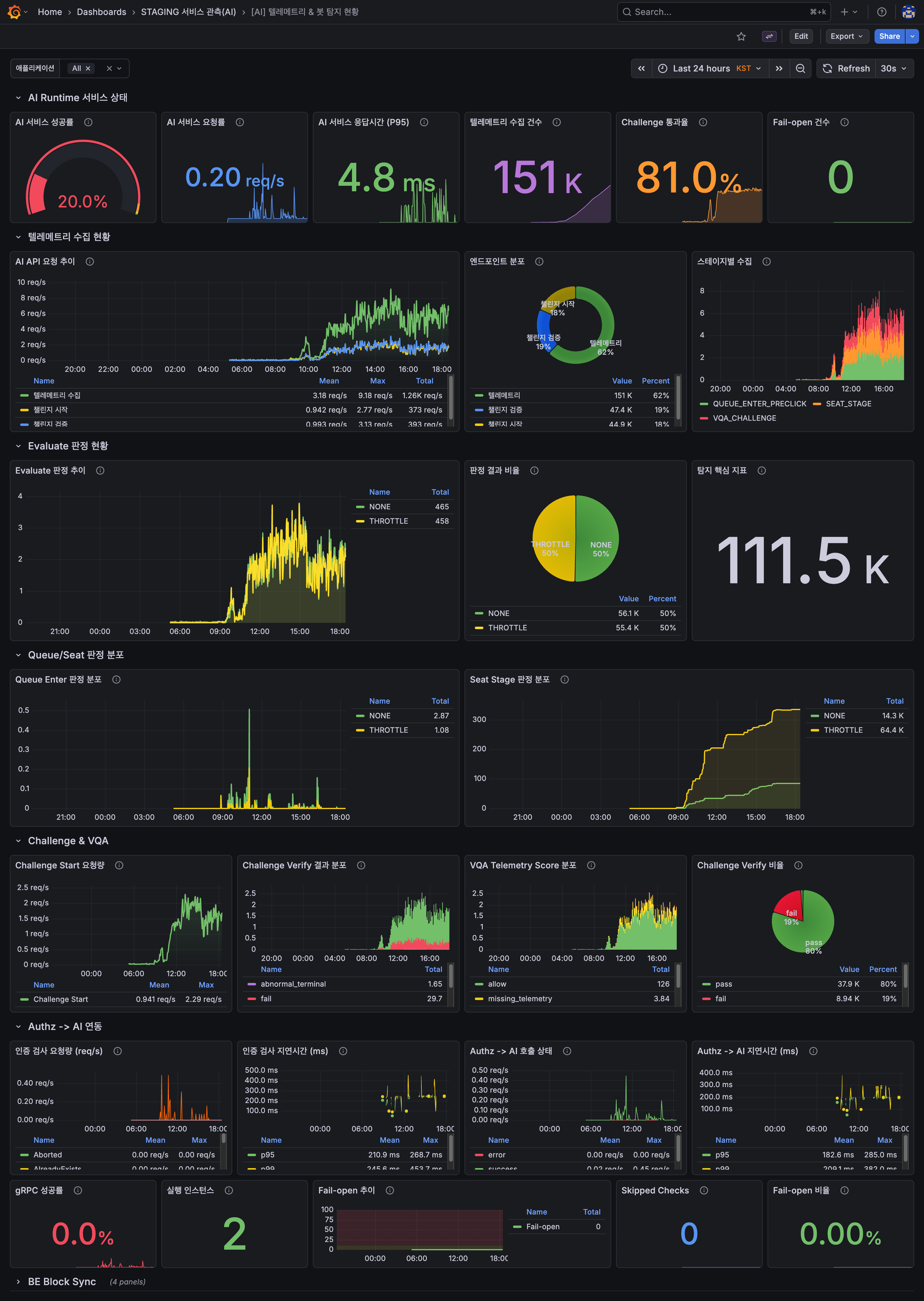 AI 텔레메트리 & 봇 탐지 현황