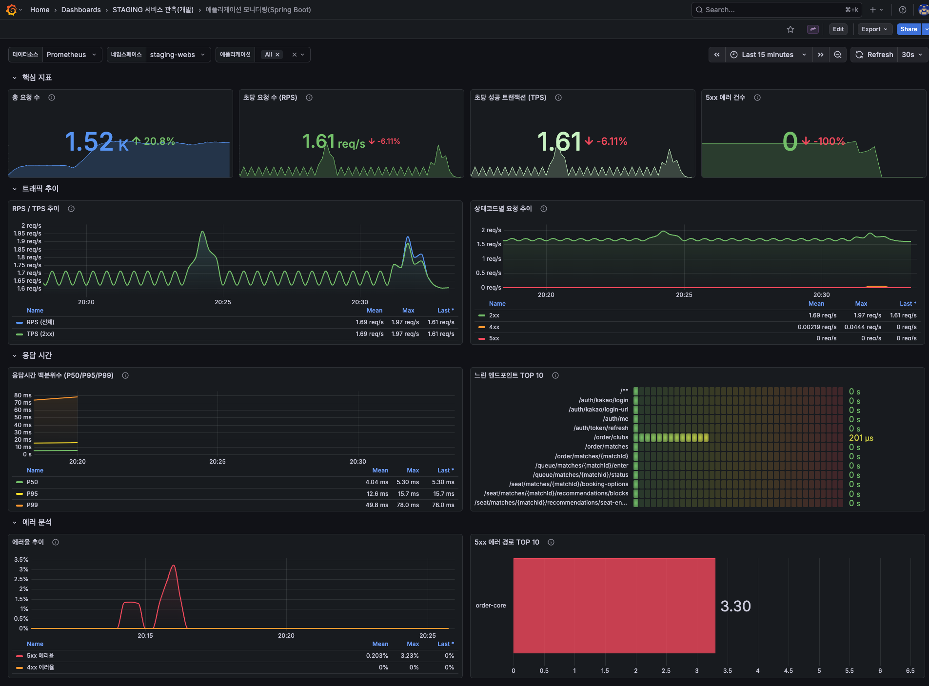 애플리케이션 모니터링(Spring Boot)