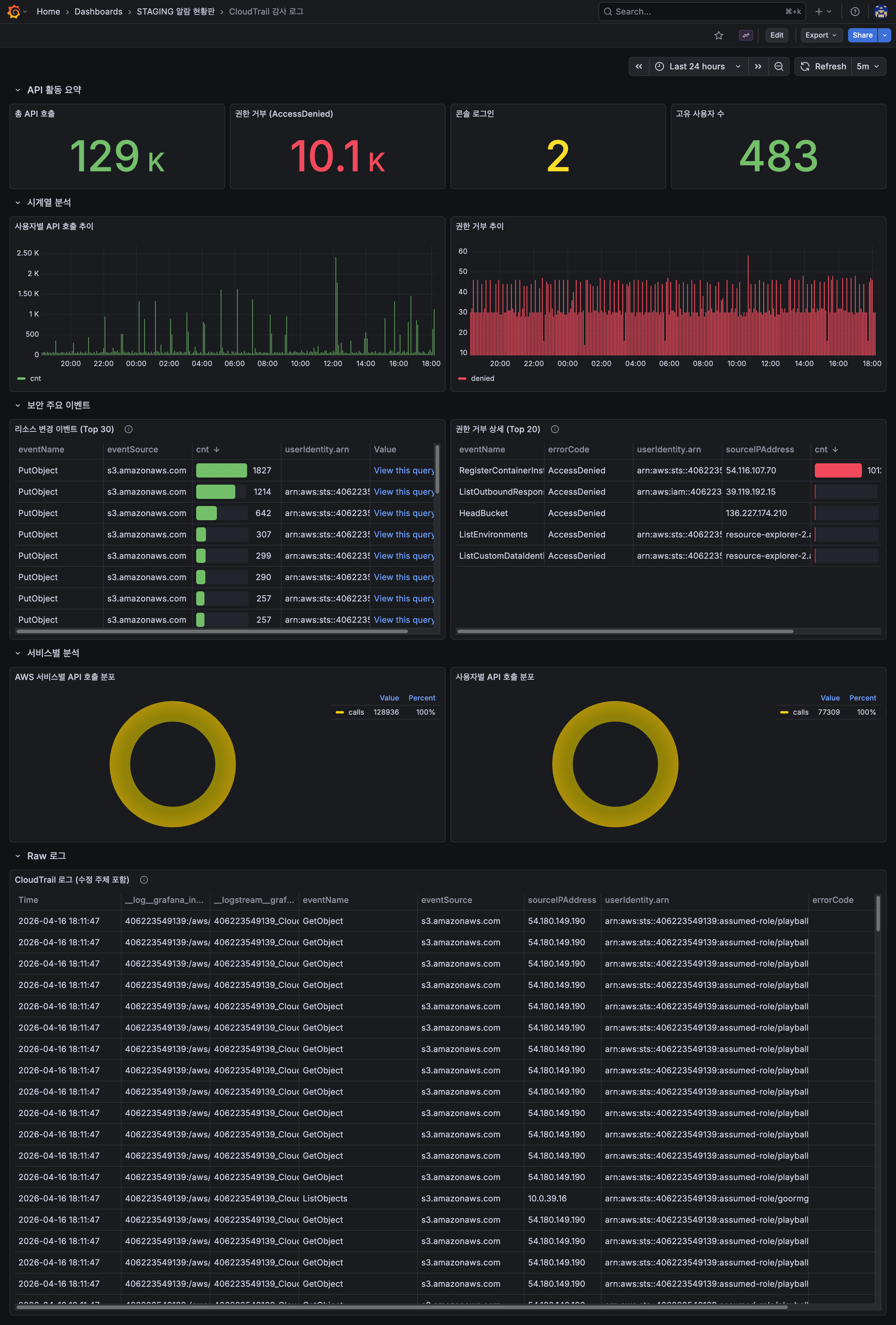CloudTrail 감사 로그