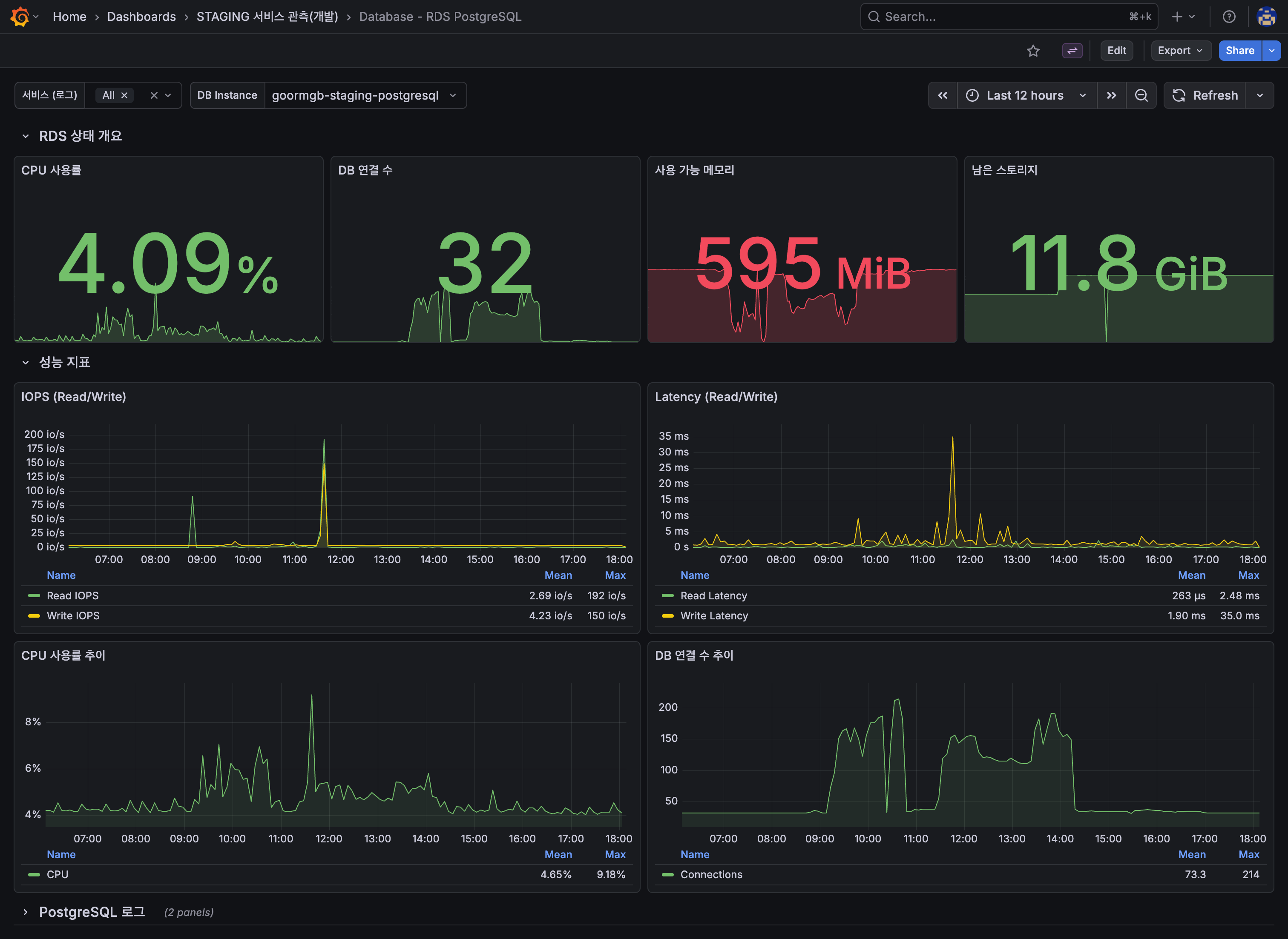 Database - RDS PostgreSQL