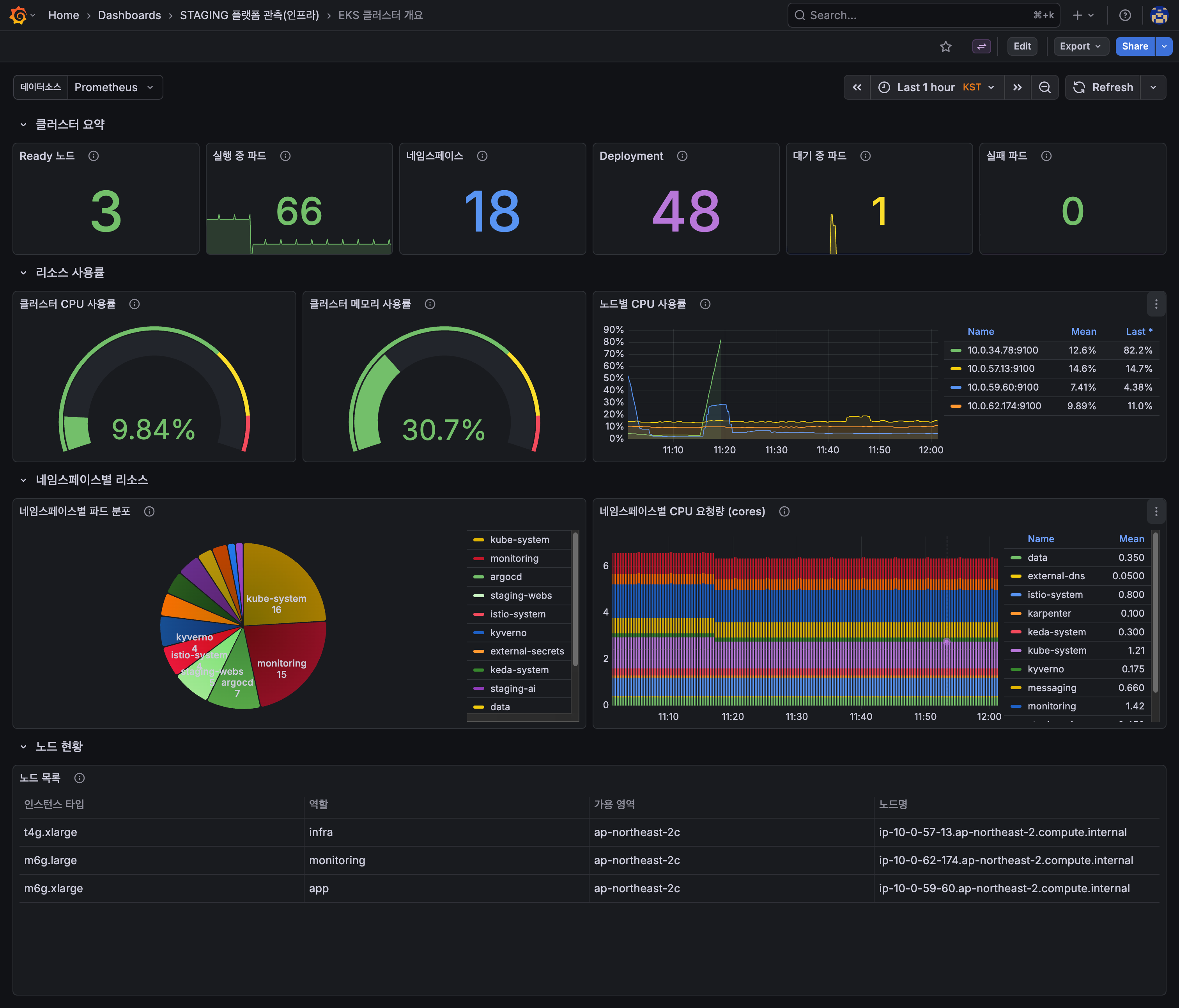 EKS 클러스터 개요