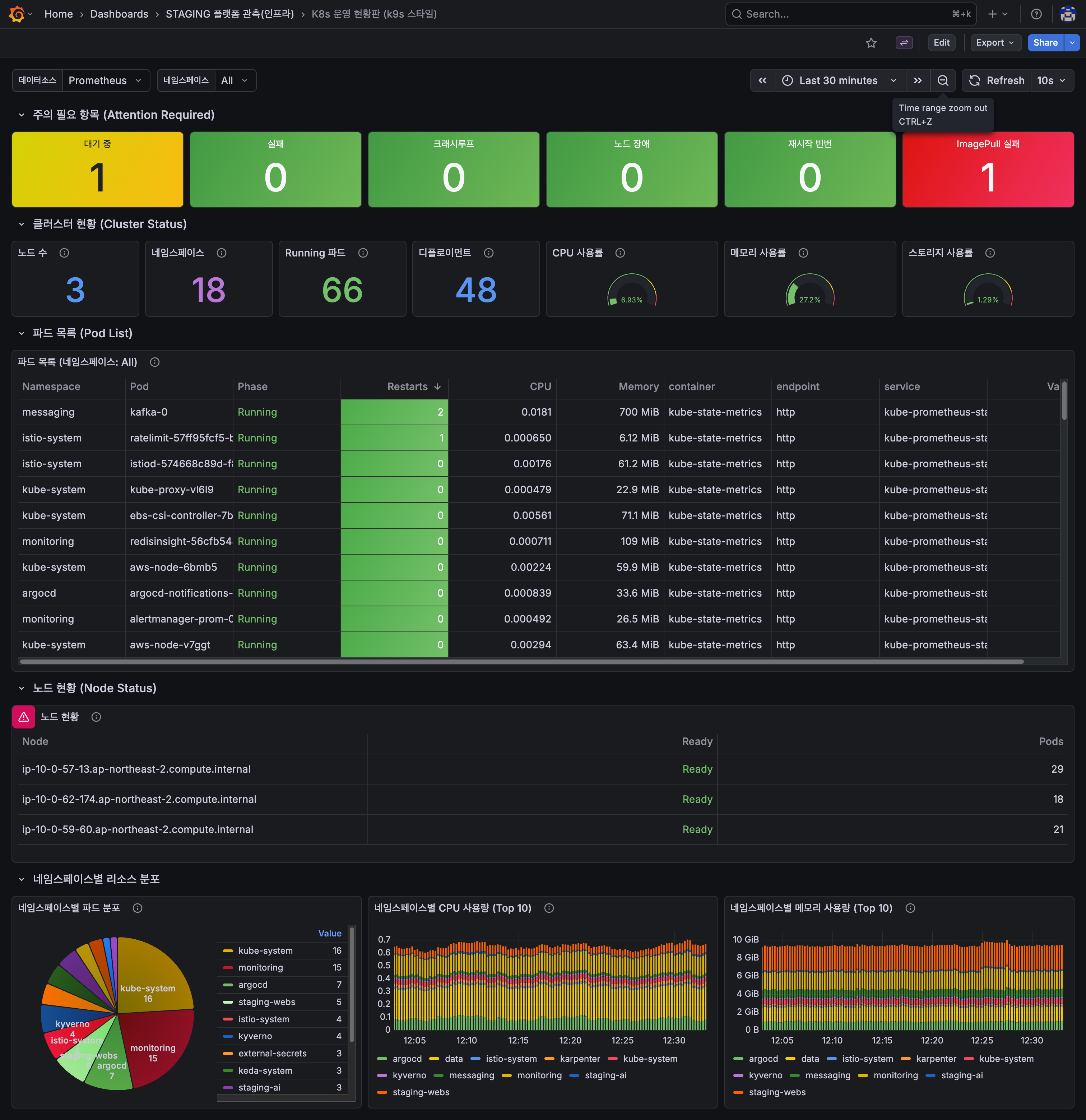 K8s 운영 현황판 (k9s 스타일)