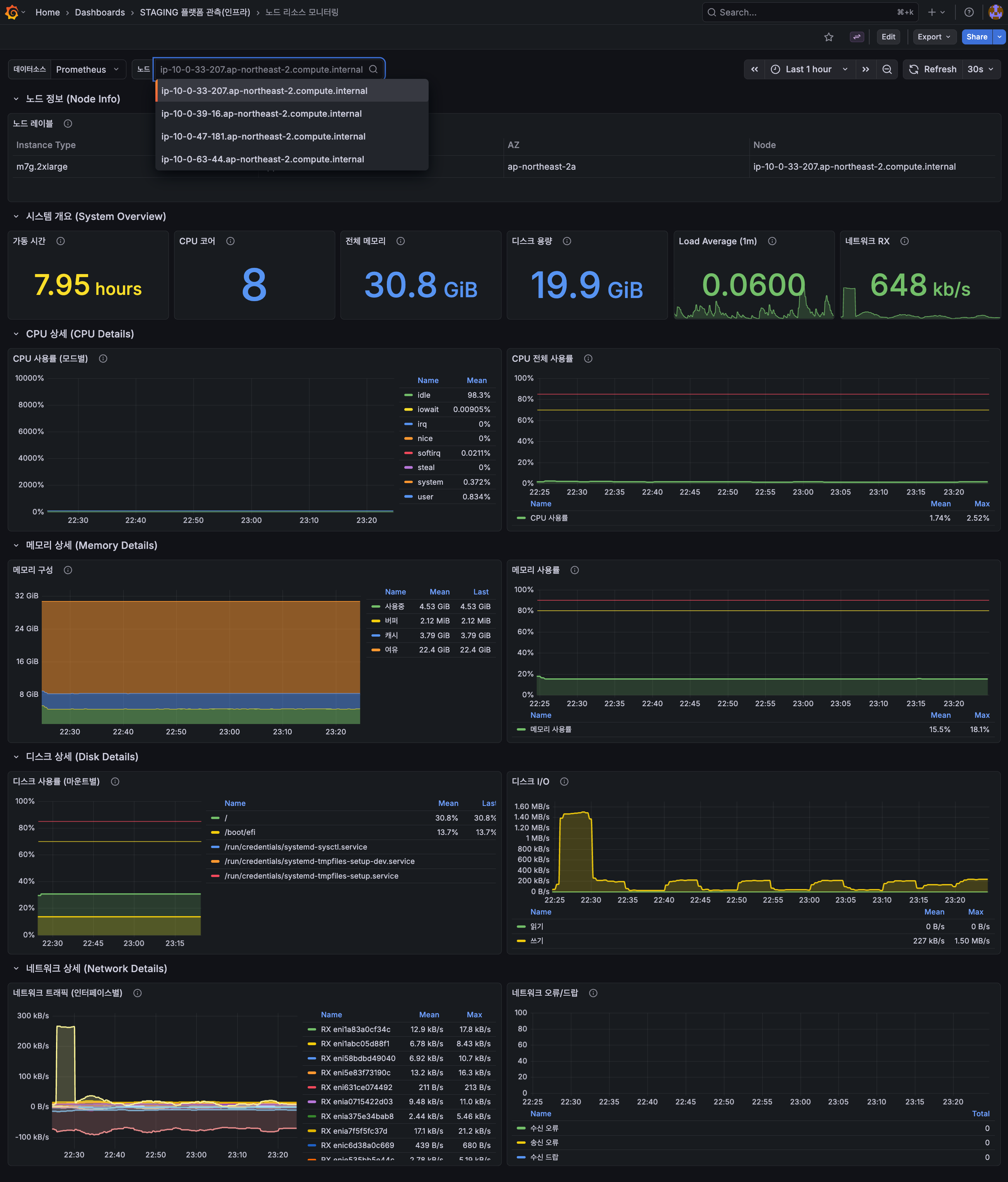 노드 리소스 모니터링