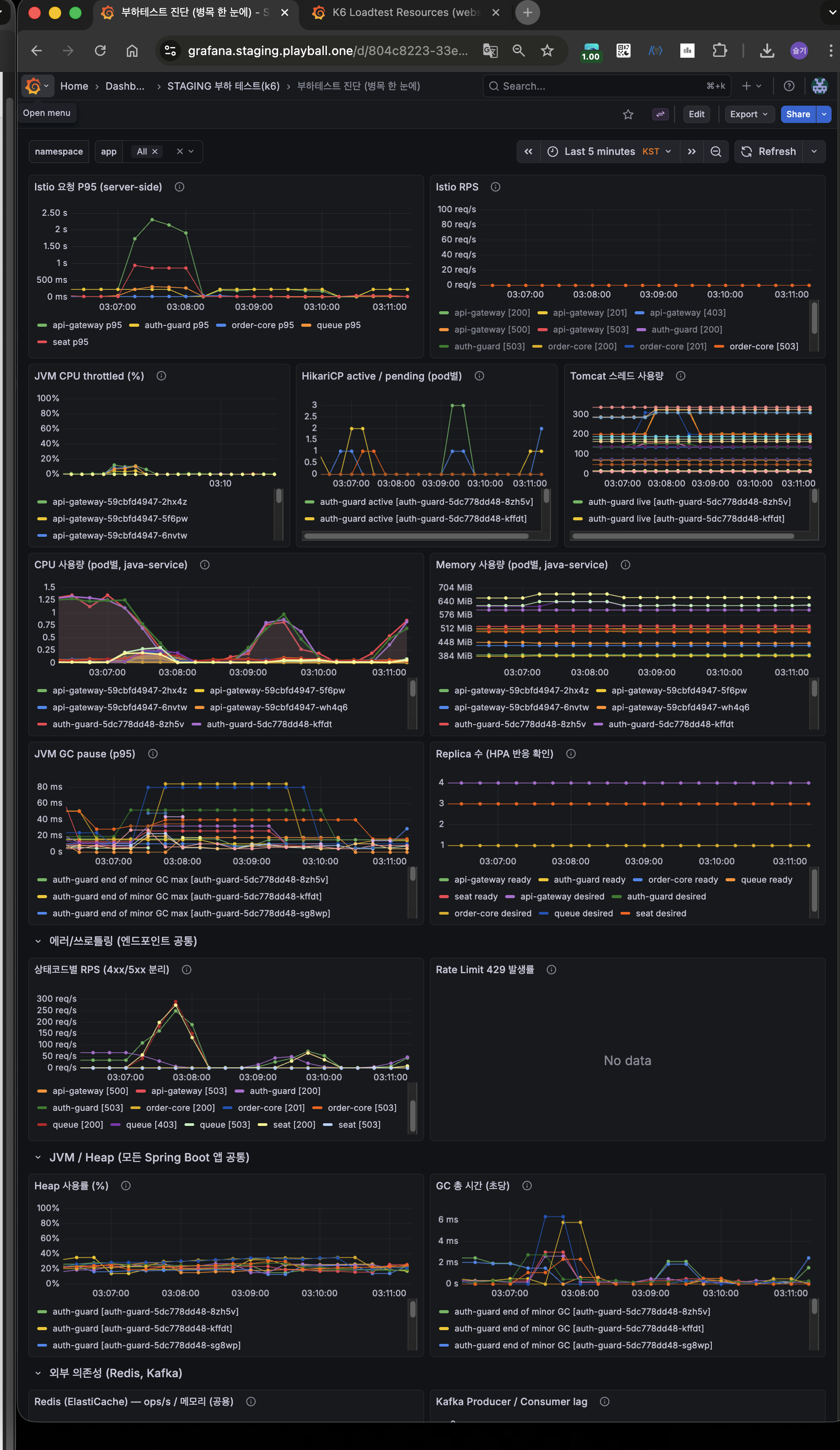 k6 서비스별 병목 진단