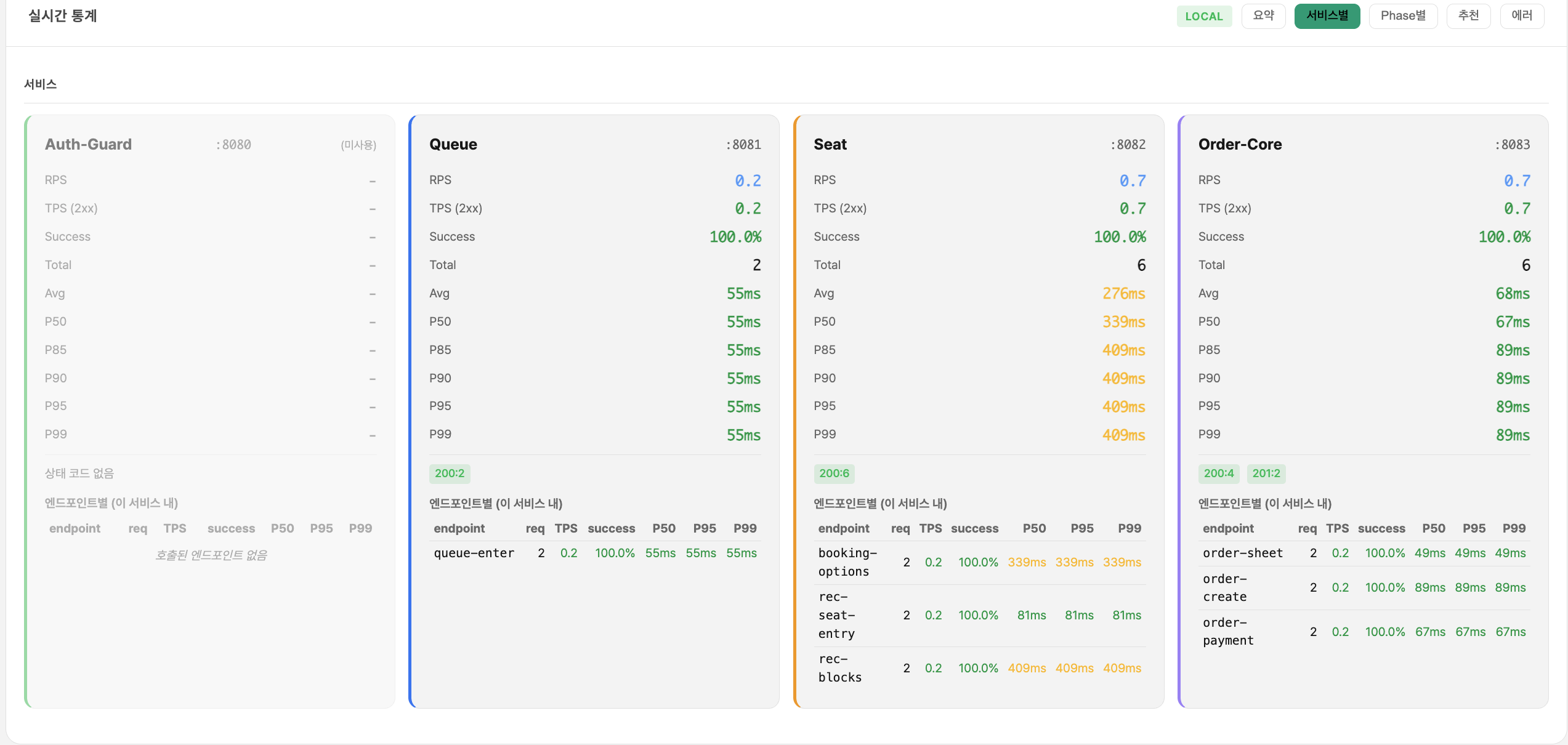 k6 Controller – Flow Services
