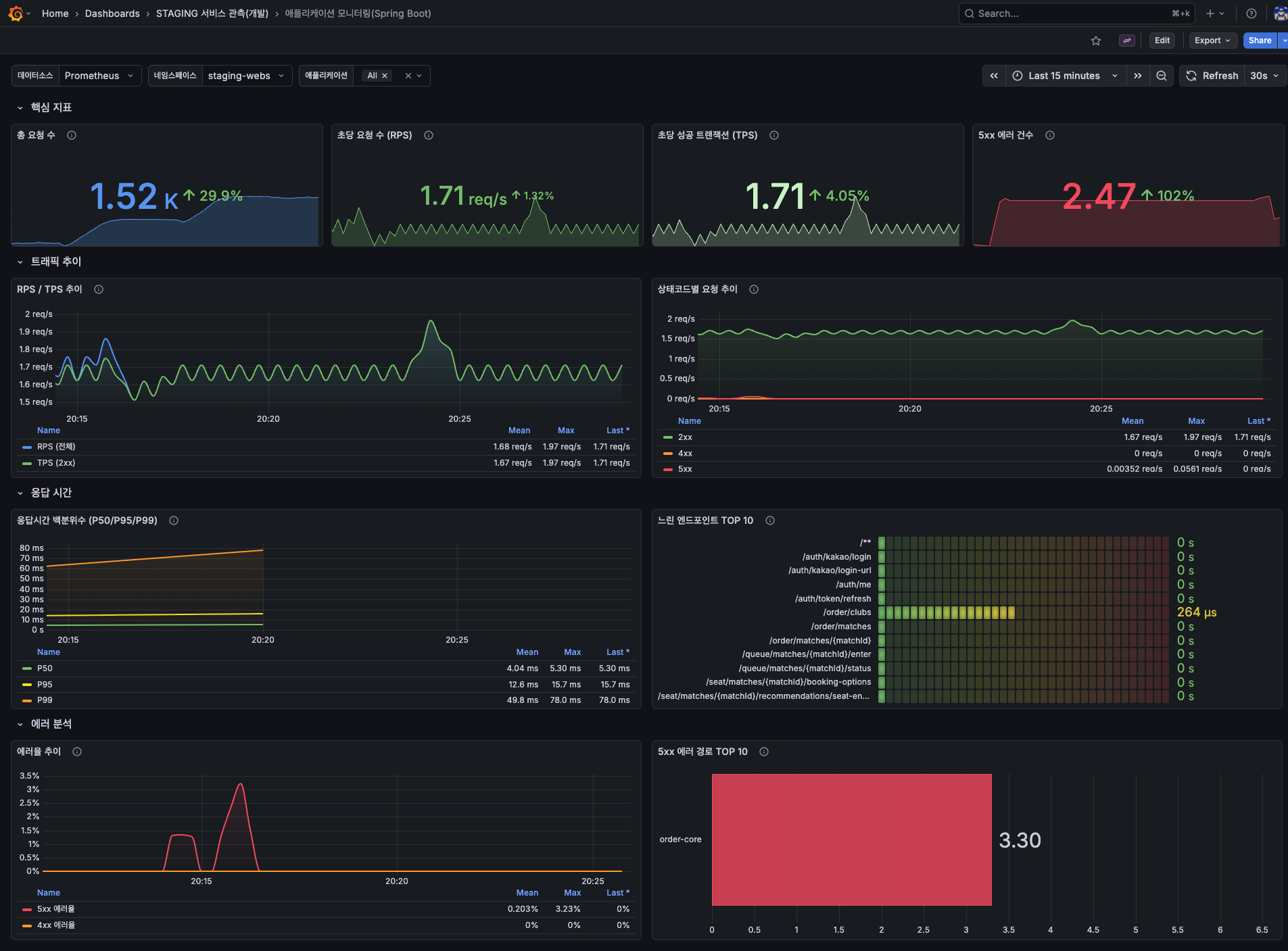 Grafana 5xx 발생 흔적