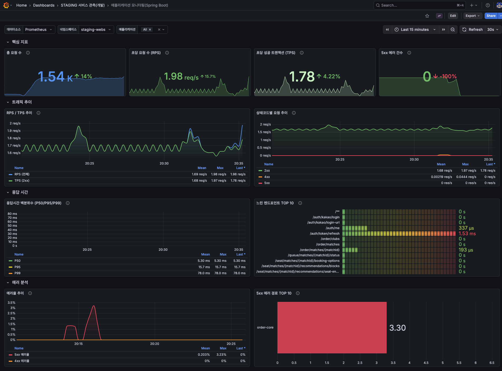 Grafana 5xx 흔적